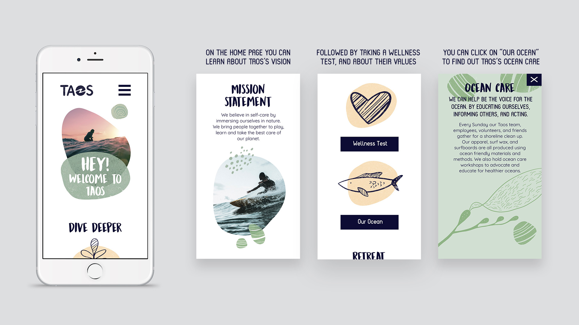On the left is an iPhone followed by three mobile screens with explanations on a grey background.