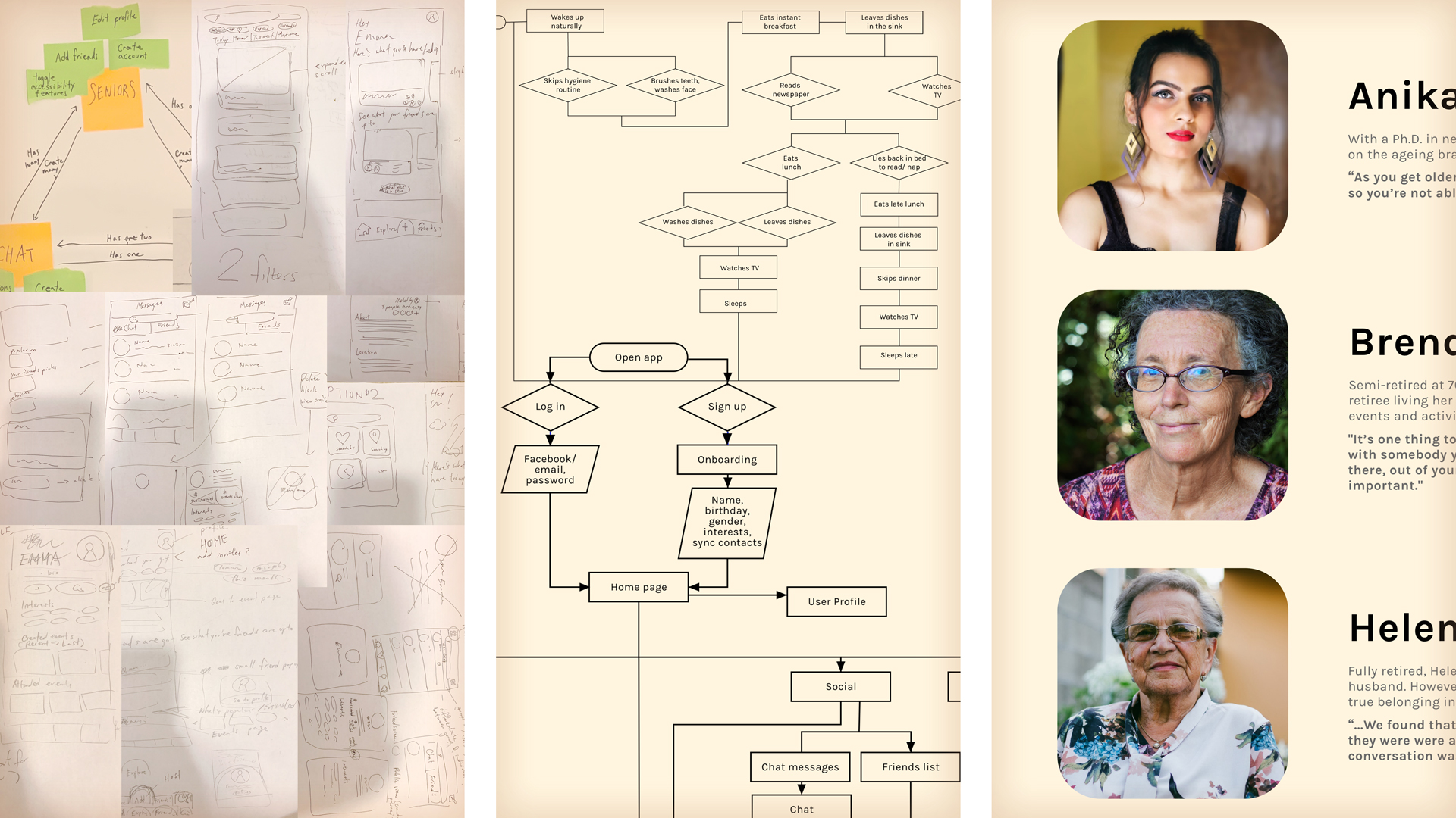 Lo-fi wireframing, journey mapping, and user personas