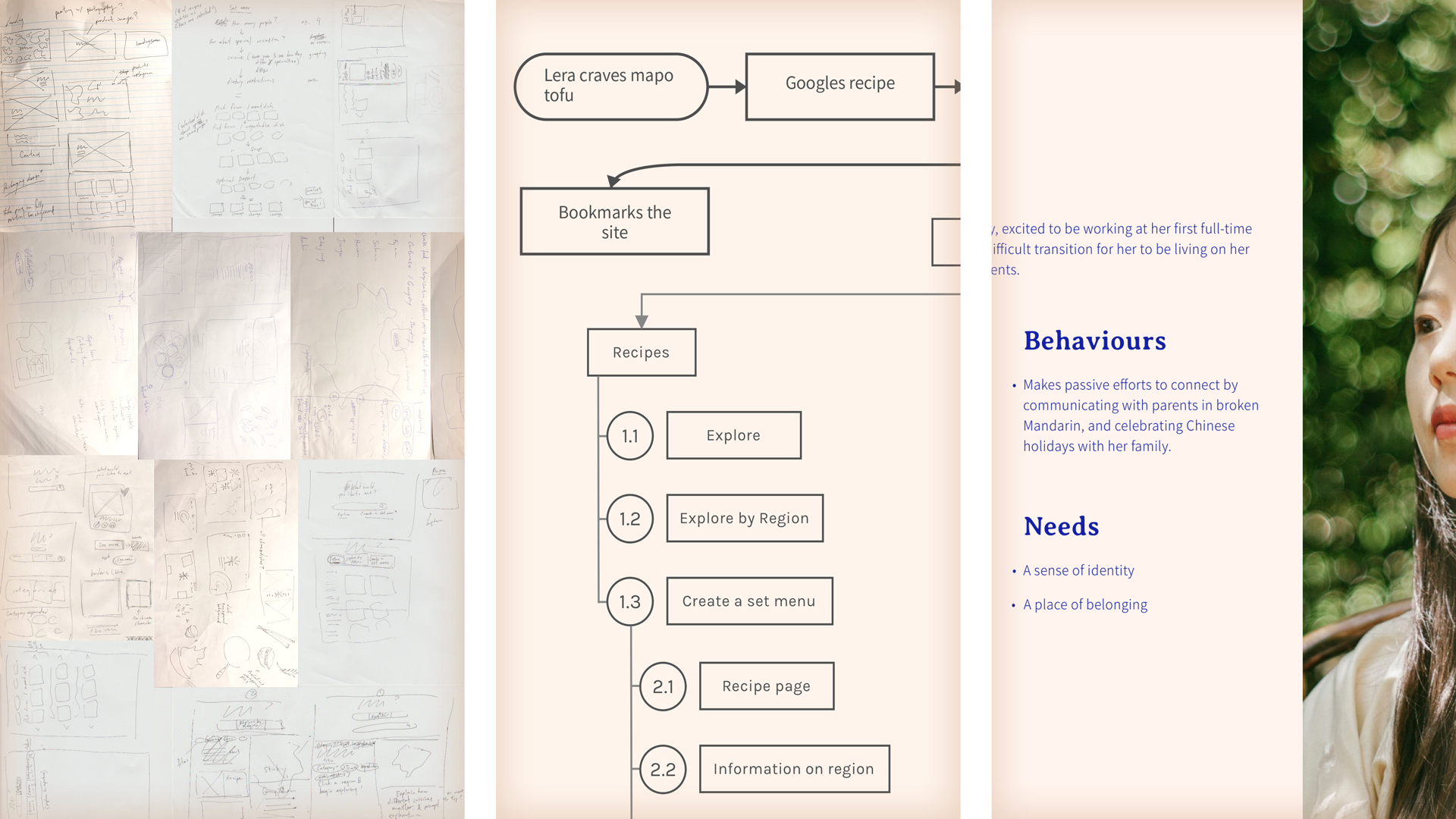 Lo-fi wireframing, journey mapping, and user personas