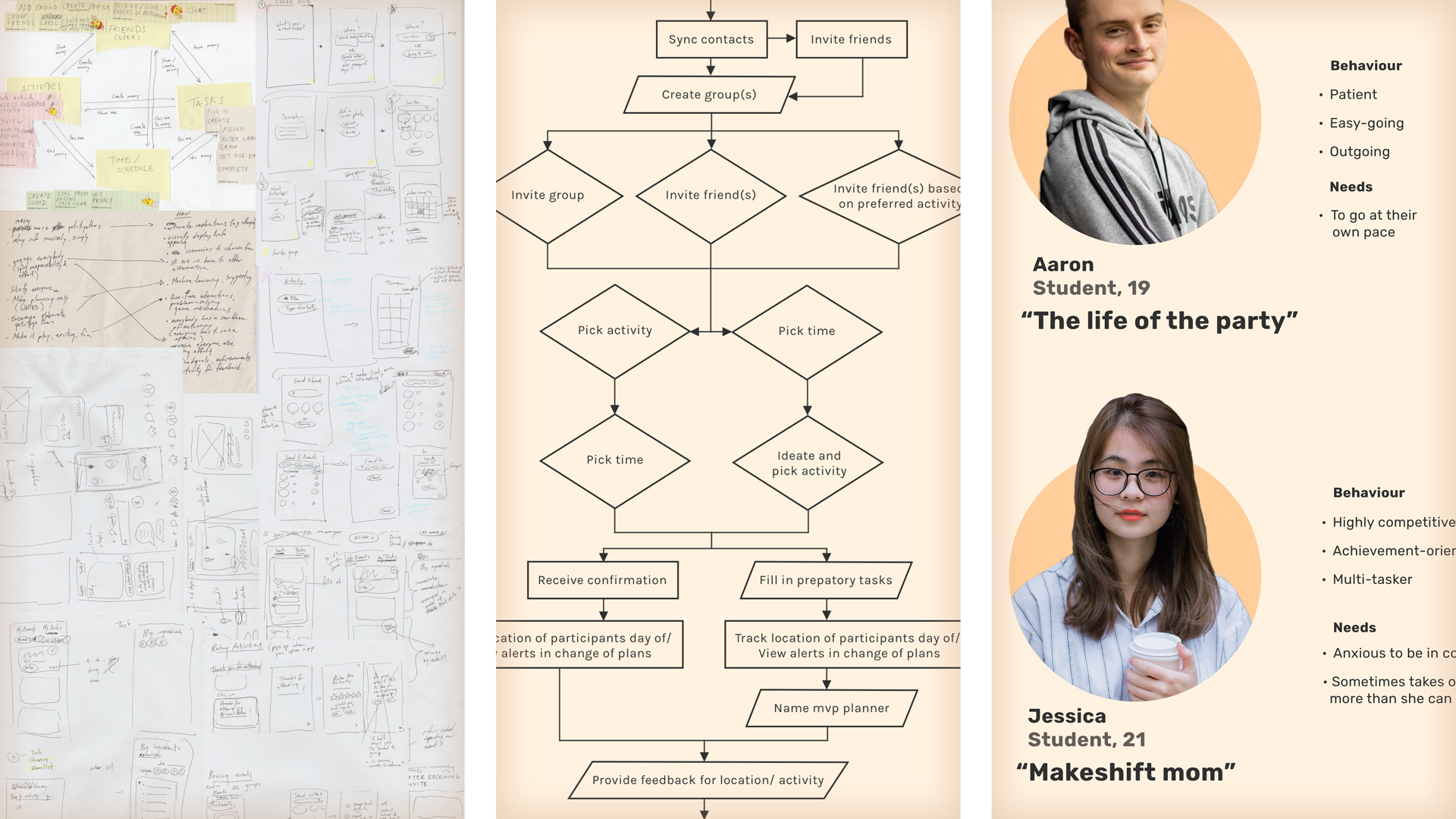 Lo-fi wireframing, journey mapping, and user personas