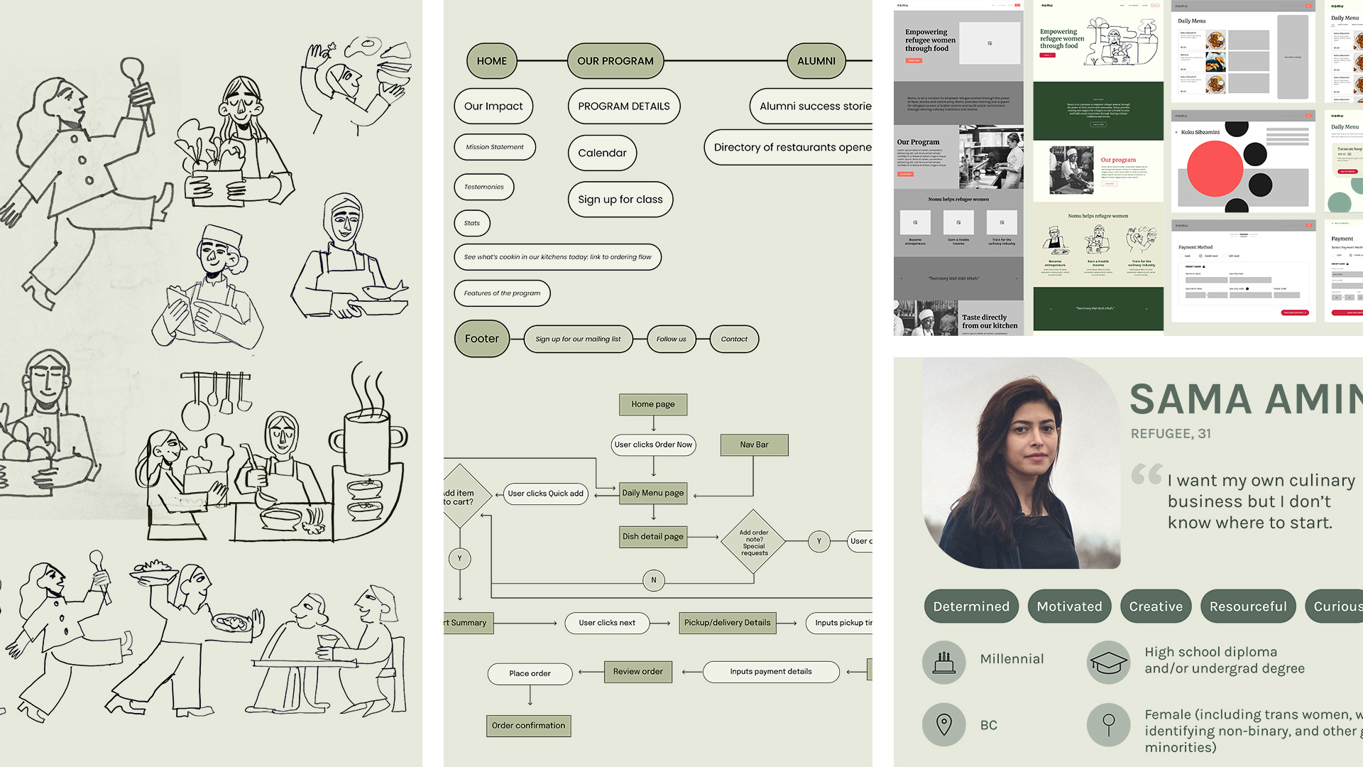 Collage grid of illustration sketches, sitemap, user flow, and user persona for the Nomu website.