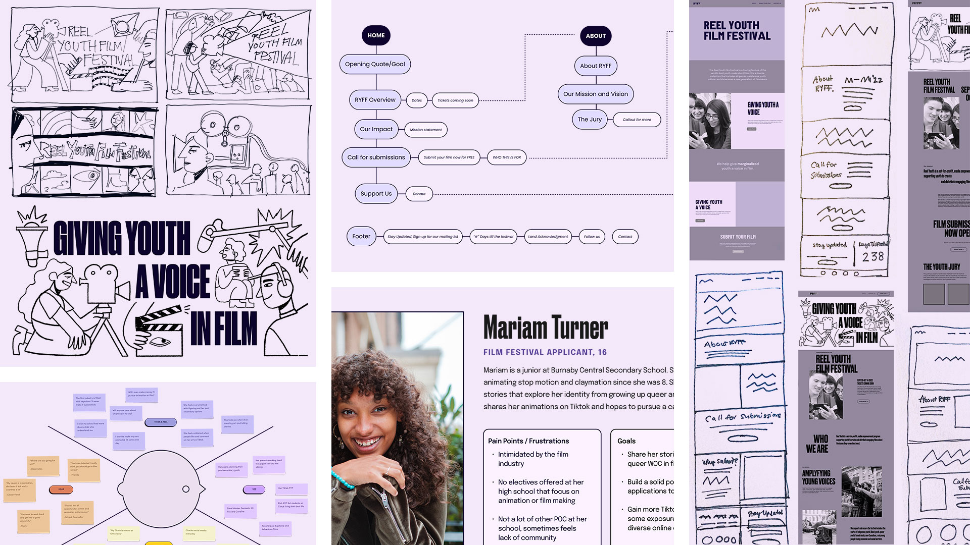 Collage grid of illustration sketches, empathy map, sitemap, user persona, and wireframes for the Reel Youth Film Festival microsite.