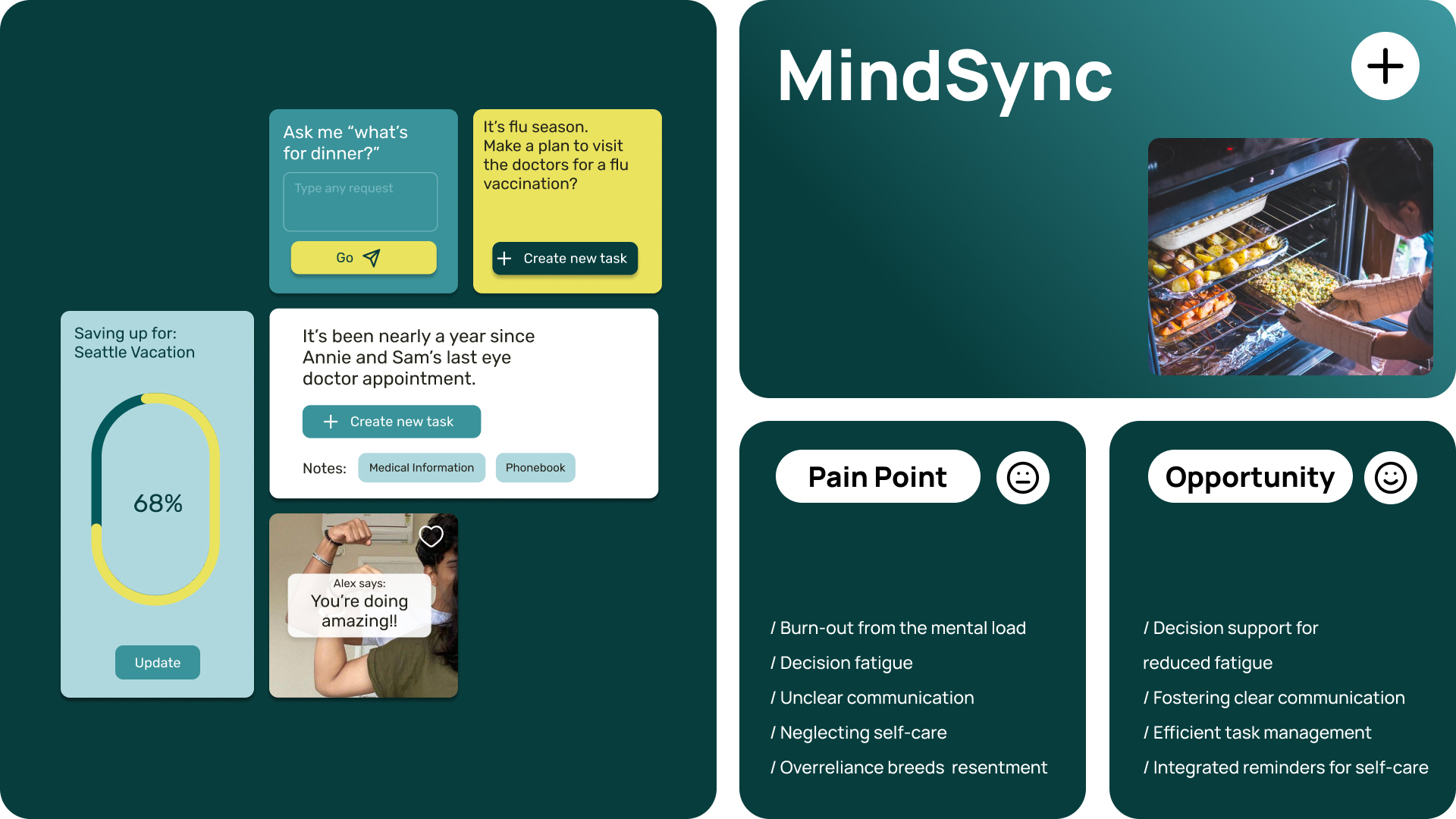 Summary of pain points and opportunity statements for Mindsync.