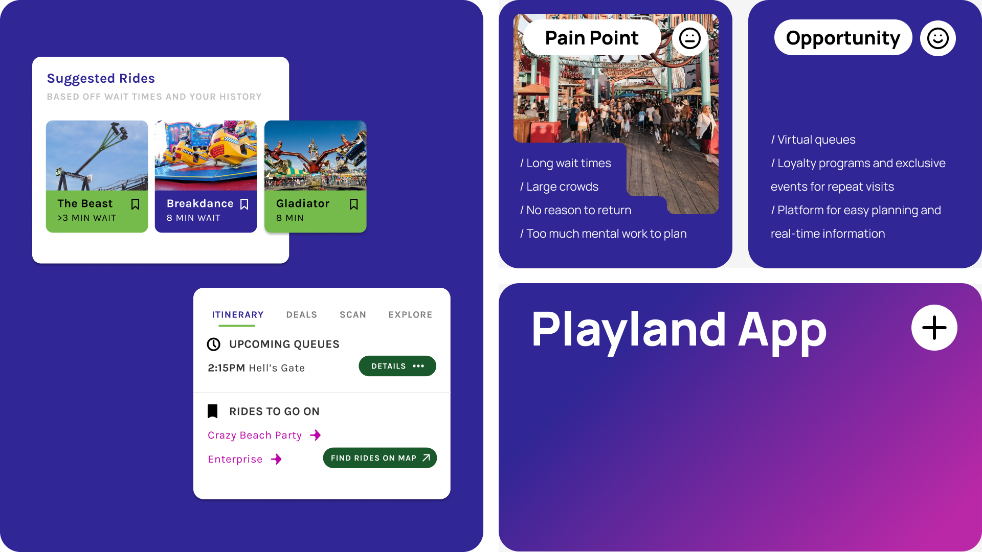 Summary of pain points and opportunity statements for experiences at Playland.