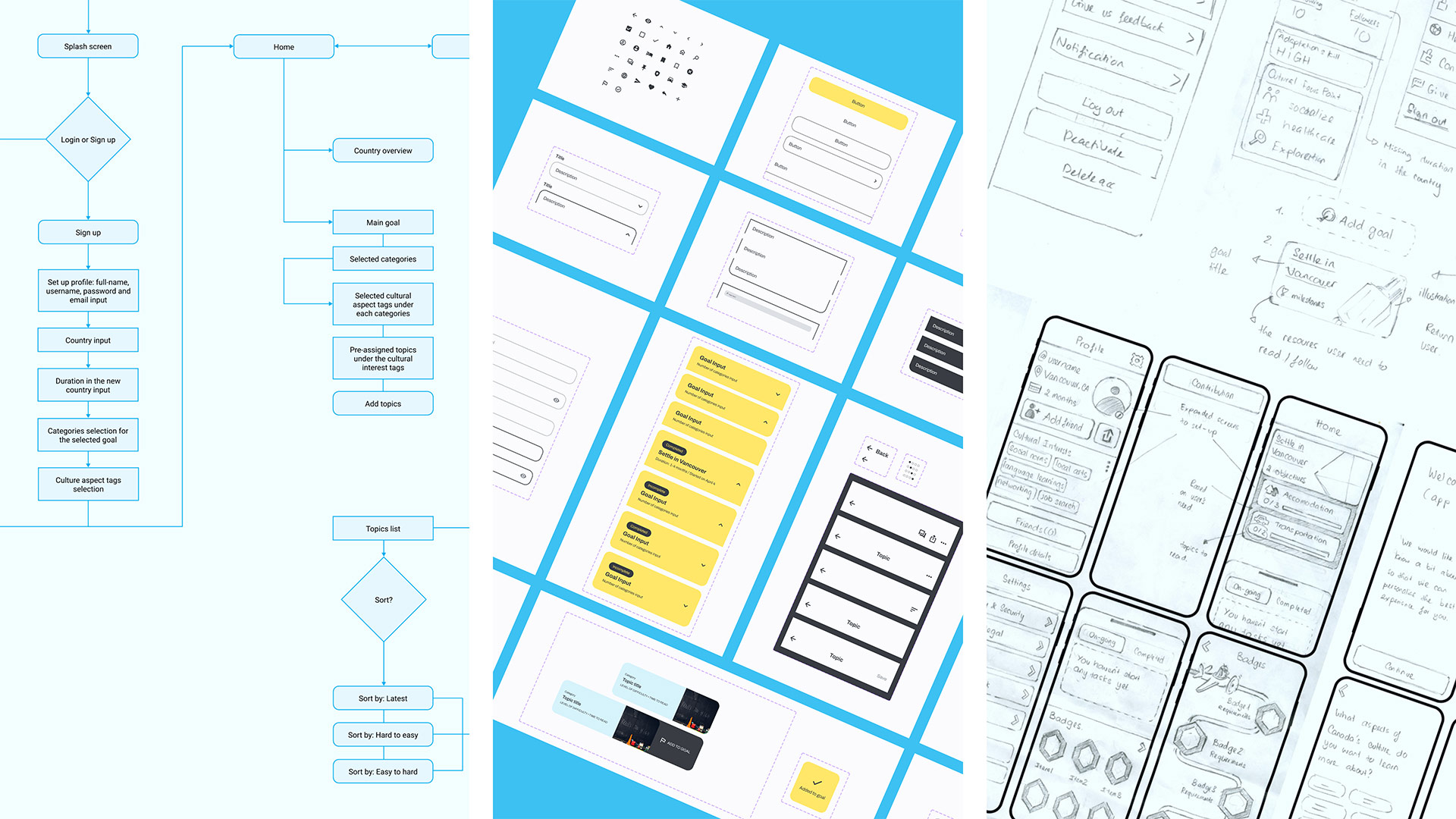 Collage grid of illustration sketches, sitemap, and UI components for the Roam app.