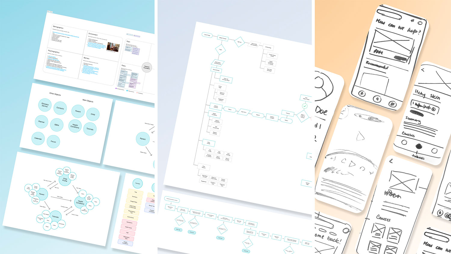 Composition of three images showing the UX process: OOUX and empathy mapping diagrams on the left, user and product flows in the middle, rough wireframe sketches on the right.